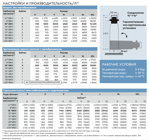 Картридж для фильтра BWT Bestmax M фото 4